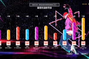 增強(qiáng)線下活動(dòng)參與度：投票環(huán)節(jié)的最佳設(shè)置方法