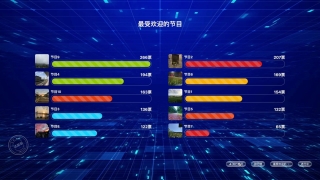 大屏互動投票：實時反饋與觀眾互動的完美結(jié)合