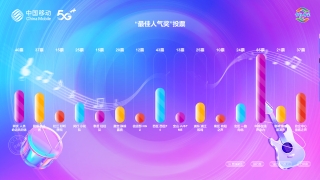 投票互動裝置的選擇與配置指南