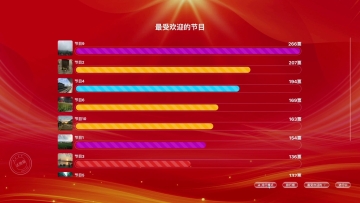 提升體驗(yàn)：現(xiàn)場(chǎng)投票環(huán)節(jié)的設(shè)計(jì)與執(zhí)行技巧