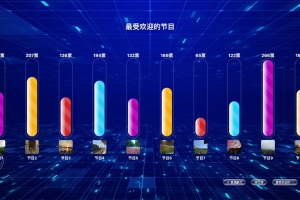 實(shí)時(shí)大屏互動(dòng)投票方案：抓住觀眾參與的心