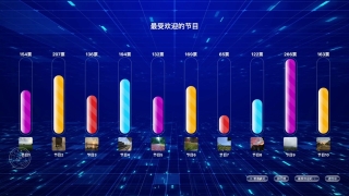 實(shí)時(shí)大屏互動(dòng)投票方案：抓住觀眾參與的心