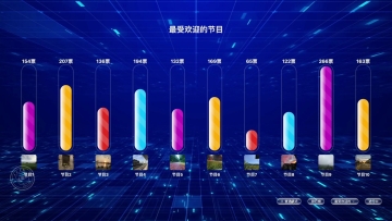 實時大屏互動投票方案：抓住觀眾參與的心