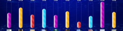 實時大屏互動投票方案：抓住觀眾參與的心