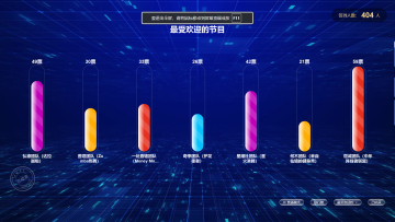 創(chuàng)意互動(dòng)投票背后的故事: 設(shè)計(jì)與體驗(yàn)的結(jié)合