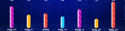 創(chuàng)意互動投票背后的故事: 設(shè)計與體驗的結(jié)合
