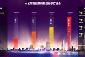 大屏互動&訂貨會